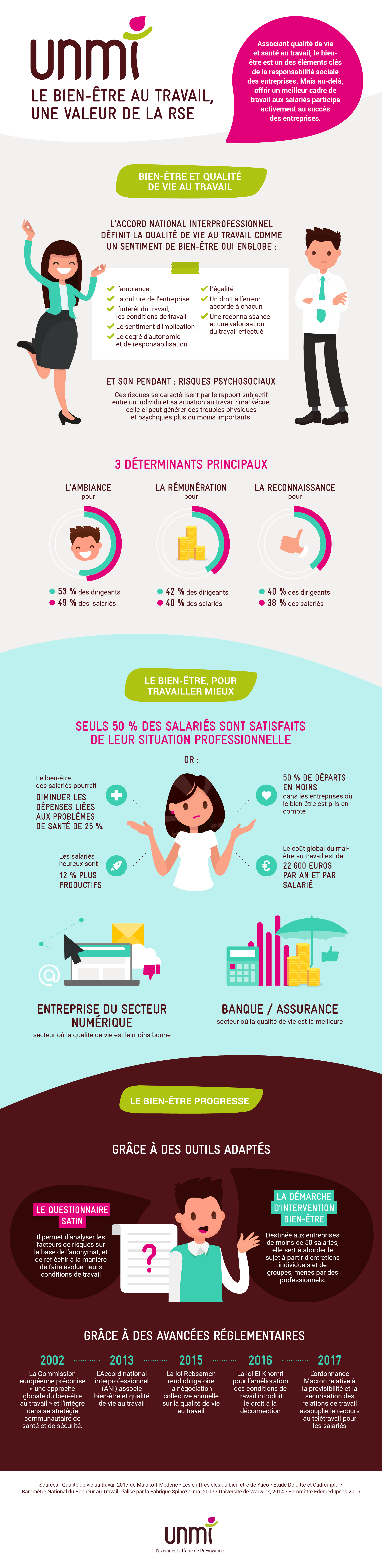 infographie bien etre au travail