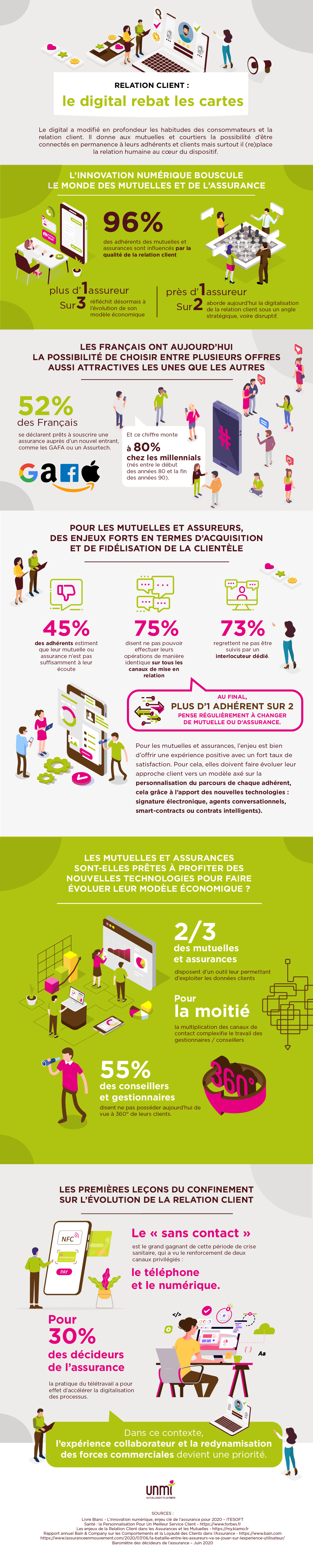 infographie digital relation client