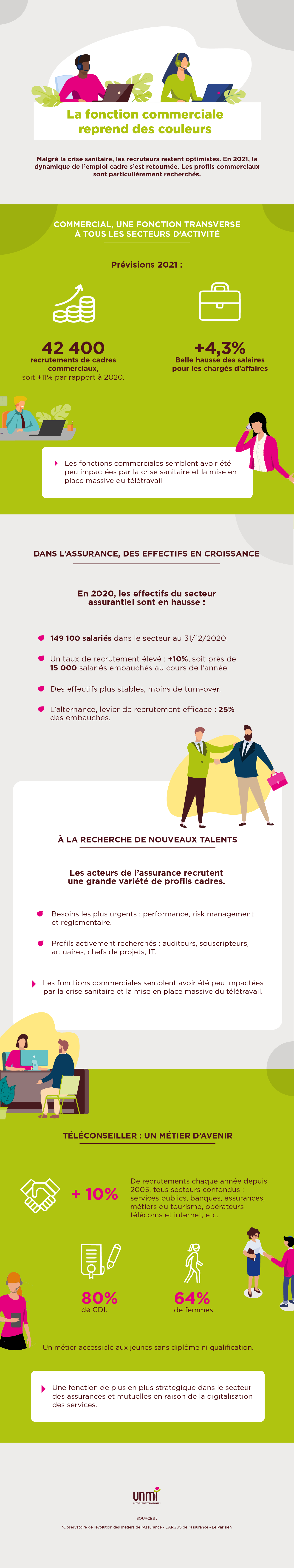 infographie fonction commerciale