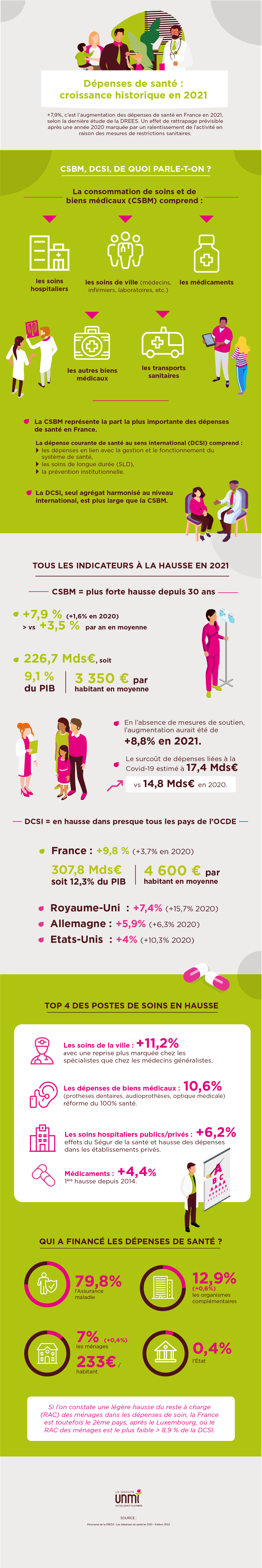 infographie dépense sante