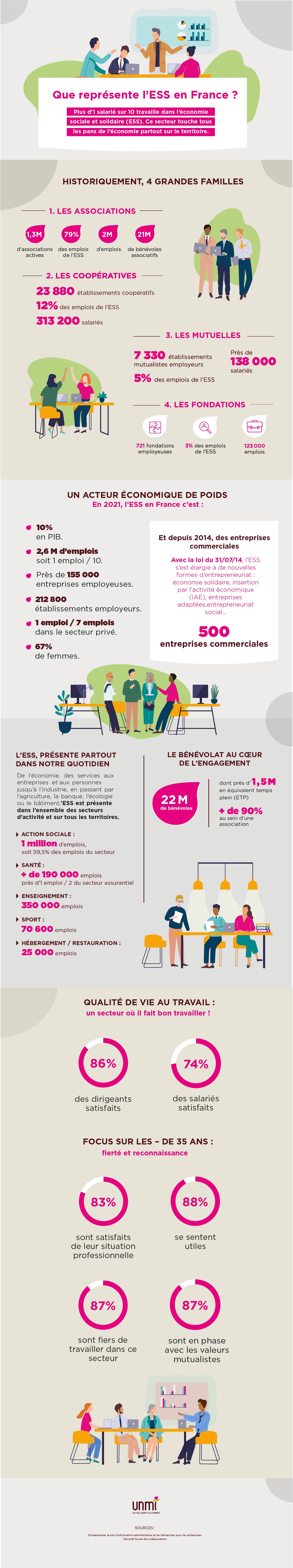 infographie revue