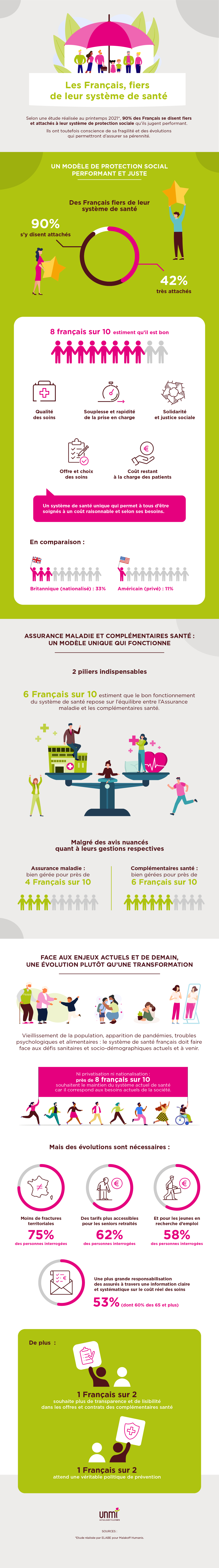 infographie systeme sante